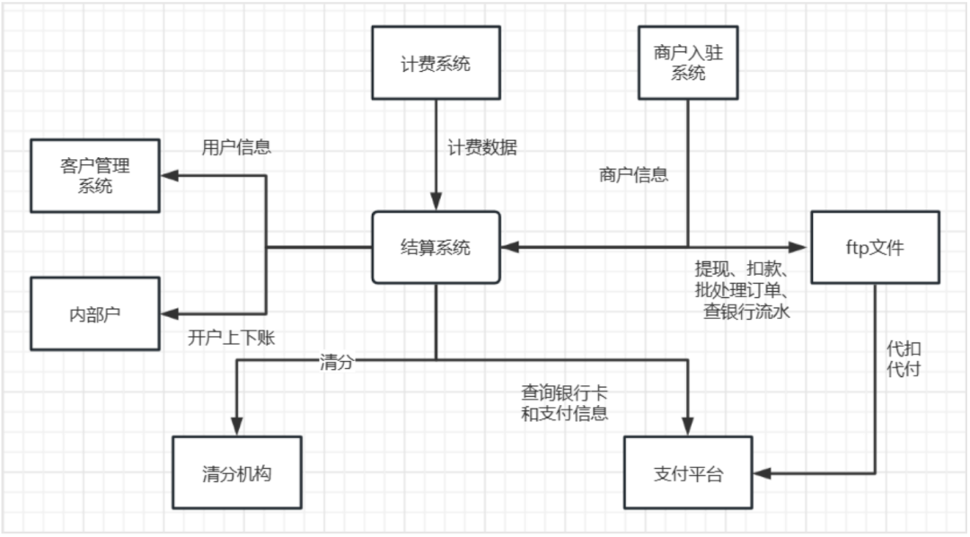 产品经理，产品经理网站